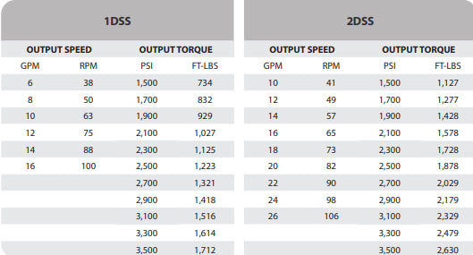Stinger Attachments Skid Steer Auger Drive (AUGDR)