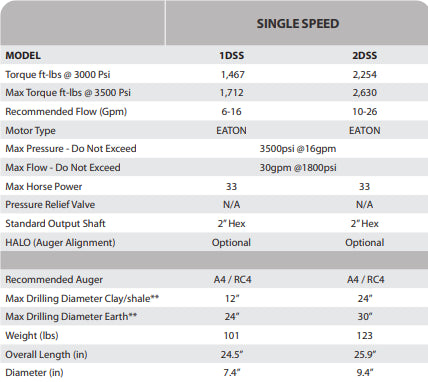 Stinger Attachments Skid Steer Auger Drive (AUGDR)
