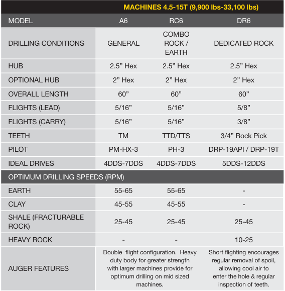 Stinger Attachments Skid Steer Auger – 2″ Hex (AUG)