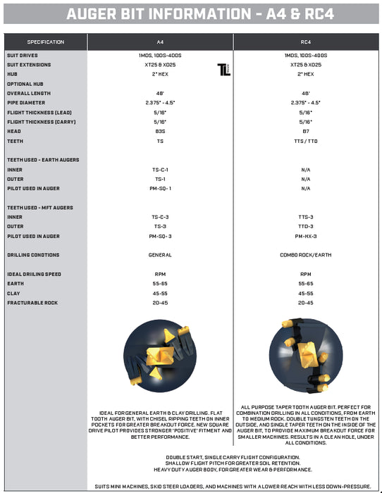 Stinger Attachments Skid Steer Auger – 2″ Hex (AUG)
