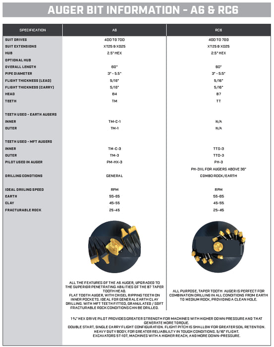 Stinger Attachments Skid Steer Auger – 2″ Hex (AUG)