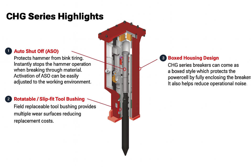 Connect Work Tools CHG Breaker – Excavators 2,200 to 40,000lbs